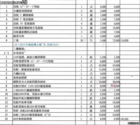 2023水電報價|最新2023水電報價單